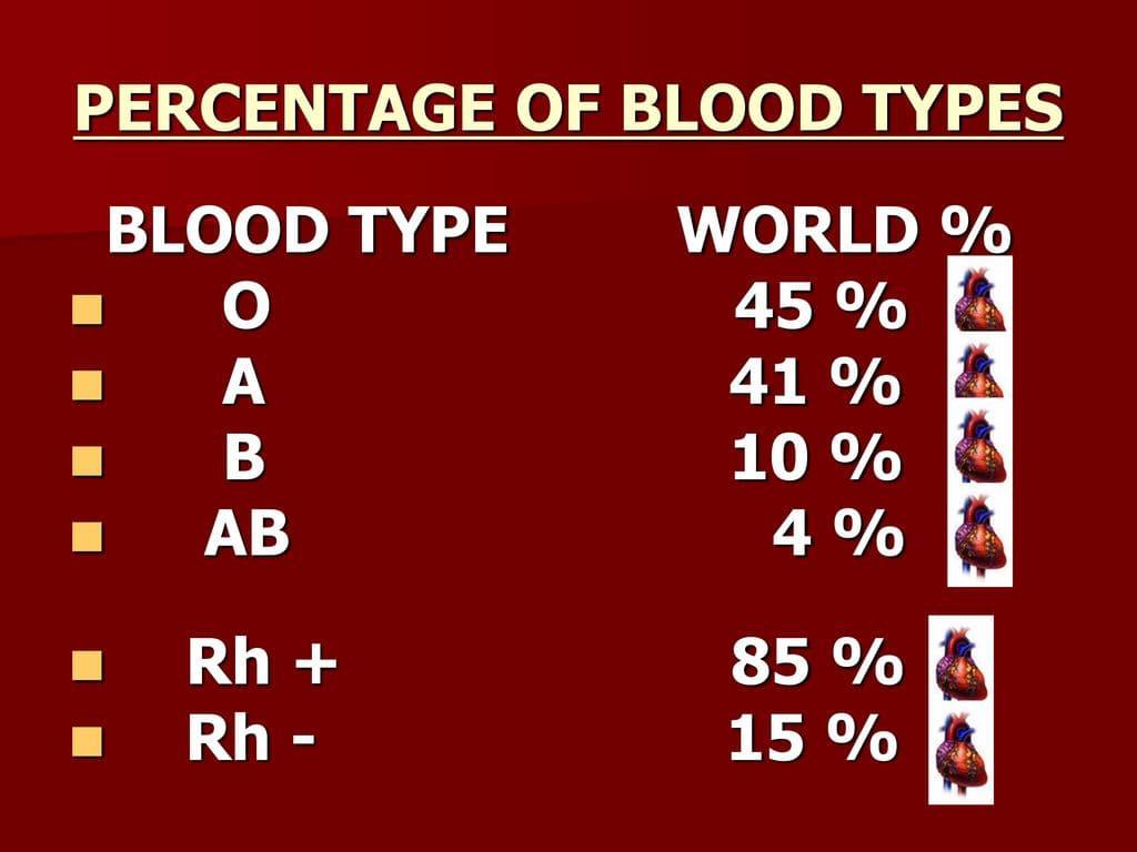 أسباب نقص نسبة الدم